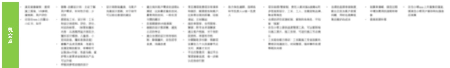 用户体验地图设计指南（下篇）：构成拆解与流程实操