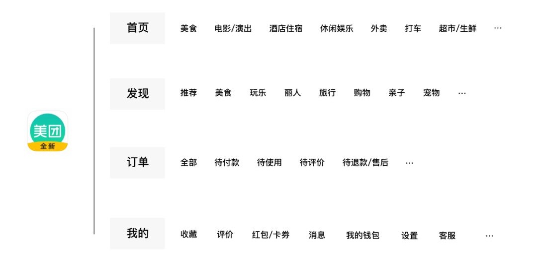 如何衡量用户体验设计的价值？来看高级设计师的答案！
