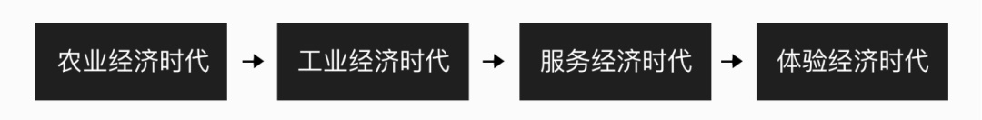 如何衡量用户体验设计的价值？来看高级设计师的答案！