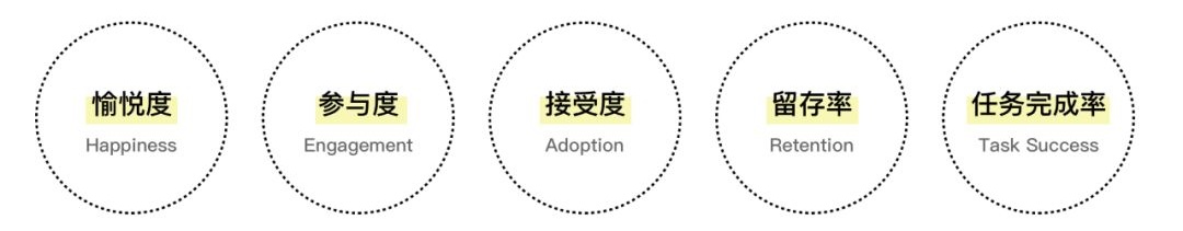 如何衡量用户体验设计的价值？来看高级设计师的答案！