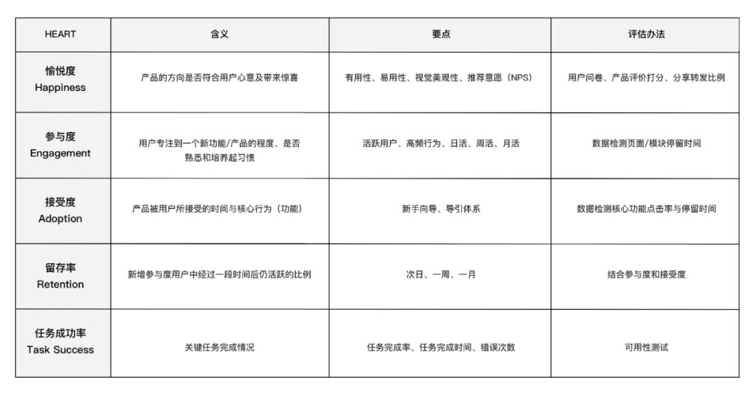 如何衡量用户体验设计的价值？来看高级设计师的答案！