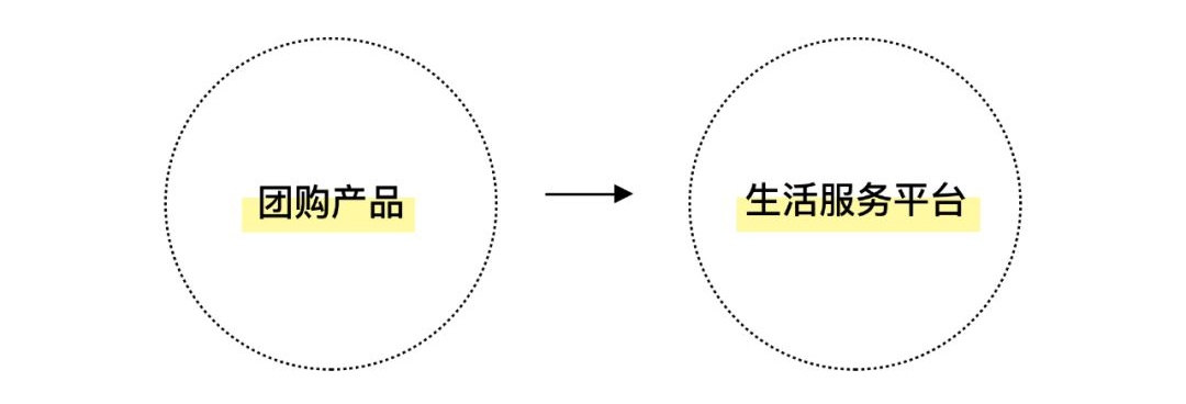 如何衡量用户体验设计的价值？来看高级设计师的答案！