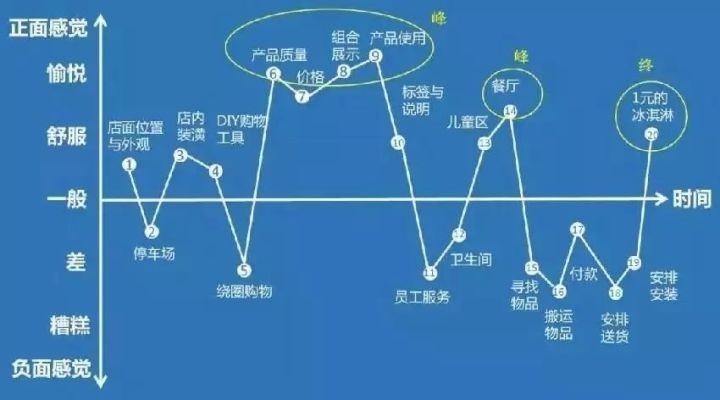 设计师如何洞察用户需求？来看这篇超全总结！