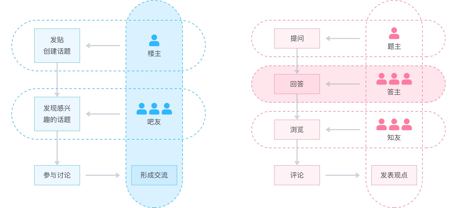 用3个国民级应用优化案例，分享我的改版思路