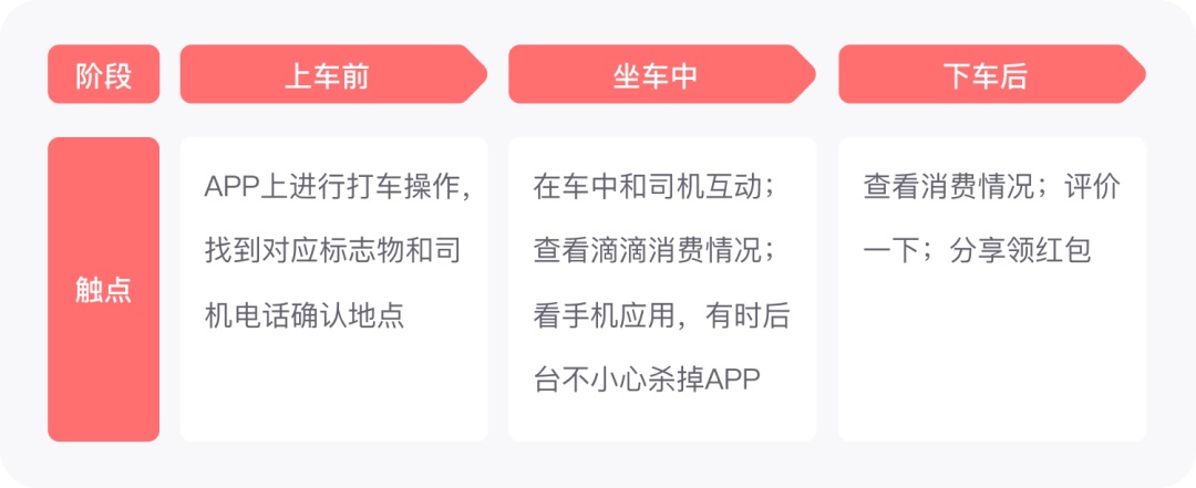 究竟是什么决定用户体验的走向？我总结了6个方面！