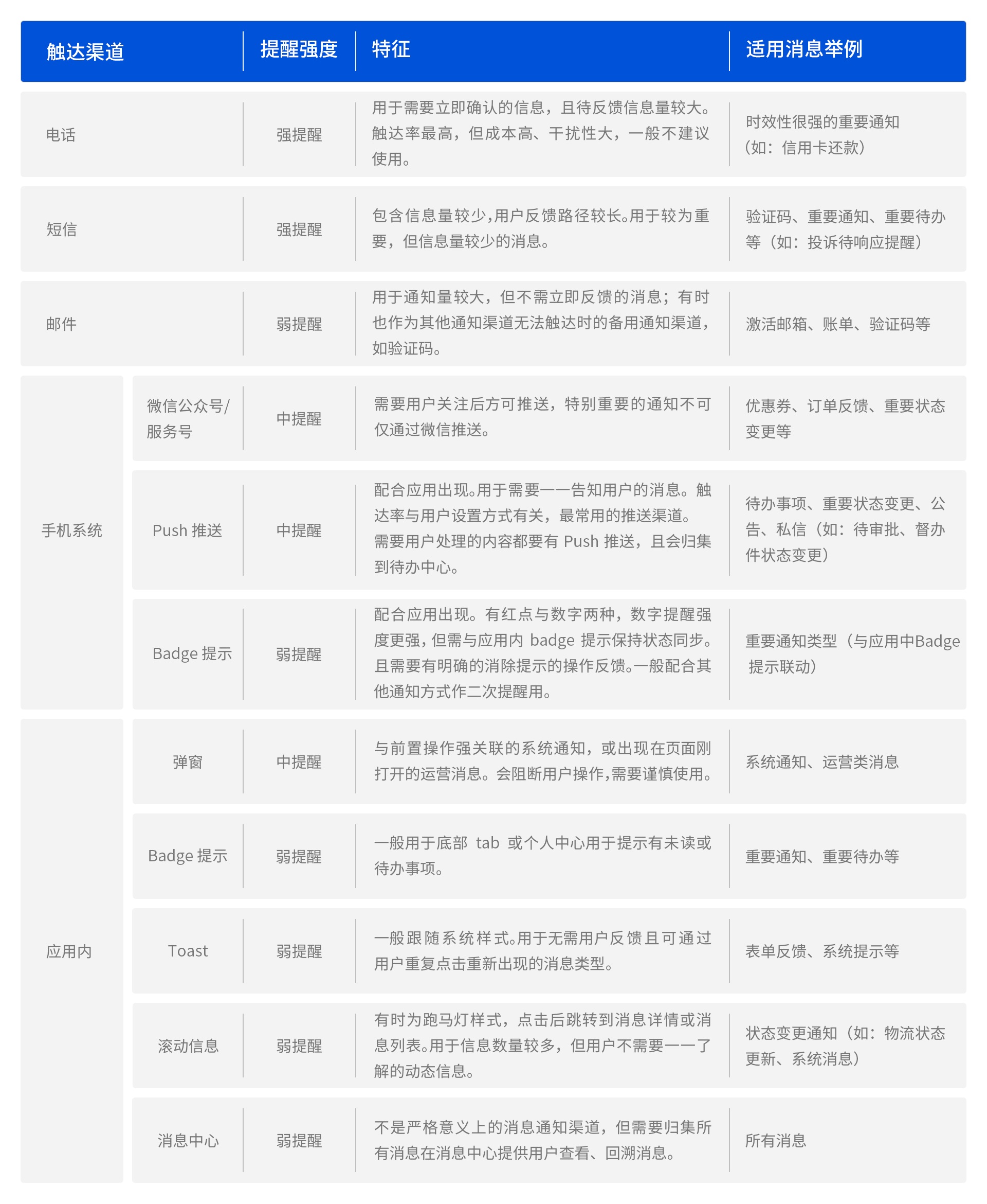 腾讯出品！消息通知系统设计指南
