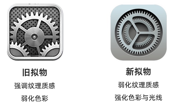 3D图标越来越流行，UI设计领域要变天了？