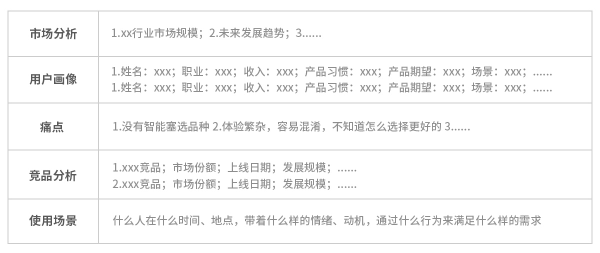 UI设计师在项目各阶段该做些什么，才能体现自己的价值？