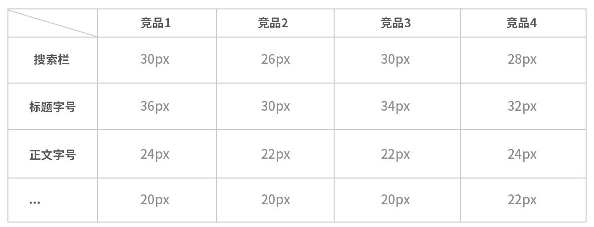 UI设计师在项目各阶段该做些什么，才能体现自己的价值？