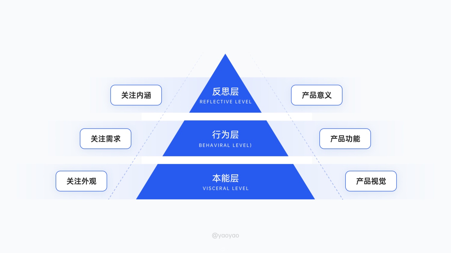 万字长文！从产品思维到应用实践的情感化设计指南