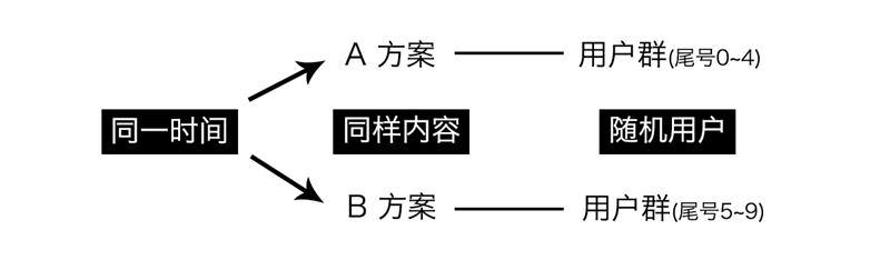 提高设计说服力！来学习这个腾讯内部的设计效果检验方法