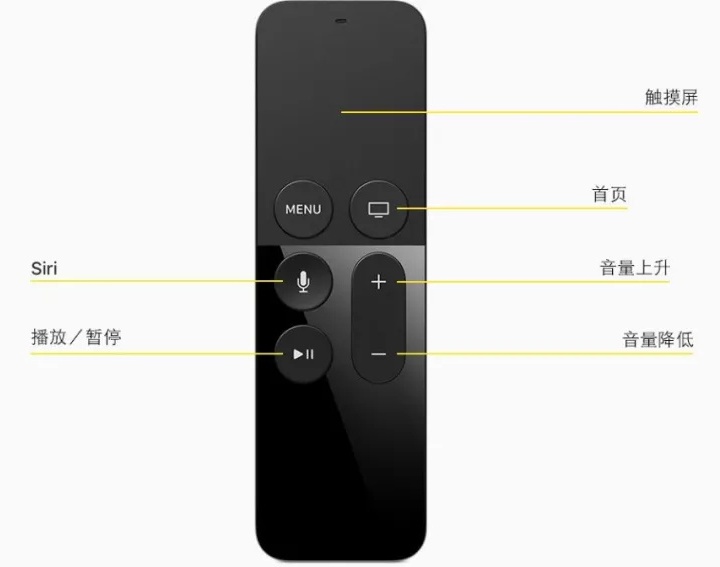 用这篇读书笔记，让你掌握《简约至上》的核心设计方法
