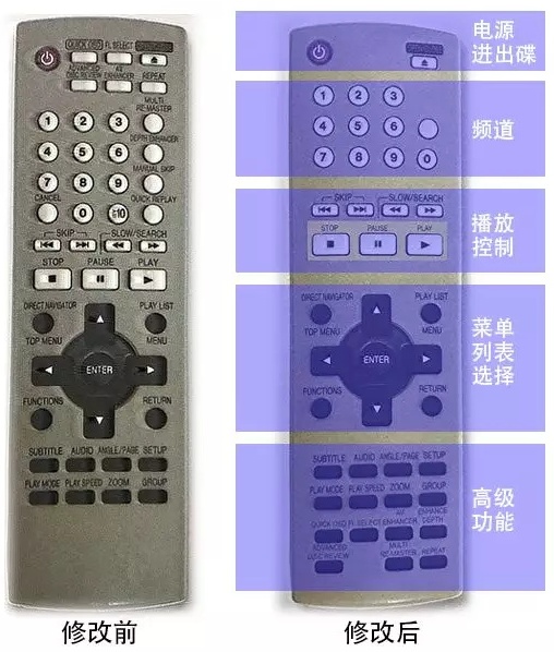 用这篇读书笔记，让你掌握《简约至上》的核心设计方法