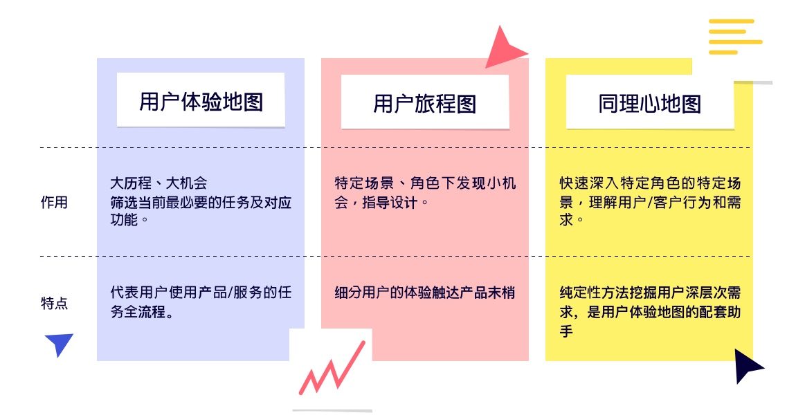 没有灵感怎么做设计创新？收下这个方法！