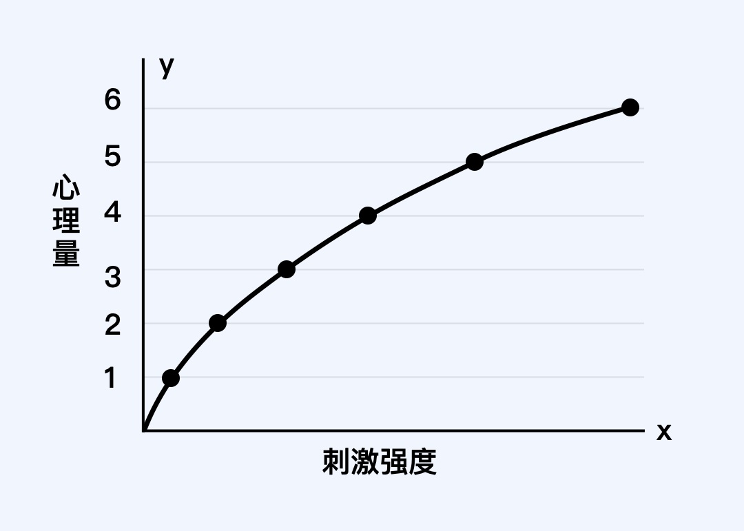大厂出品！为什么让我们心动的产品细节越来越少？