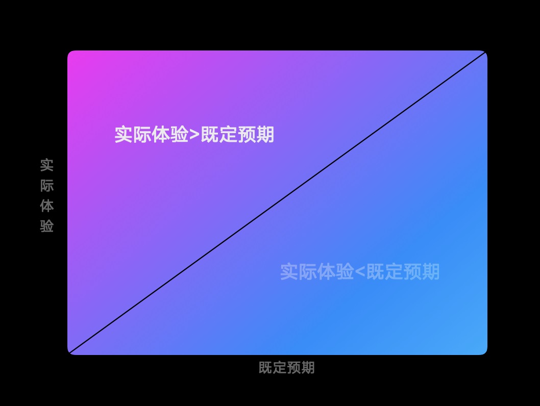 大厂出品！为什么让我们心动的产品细节越来越少？