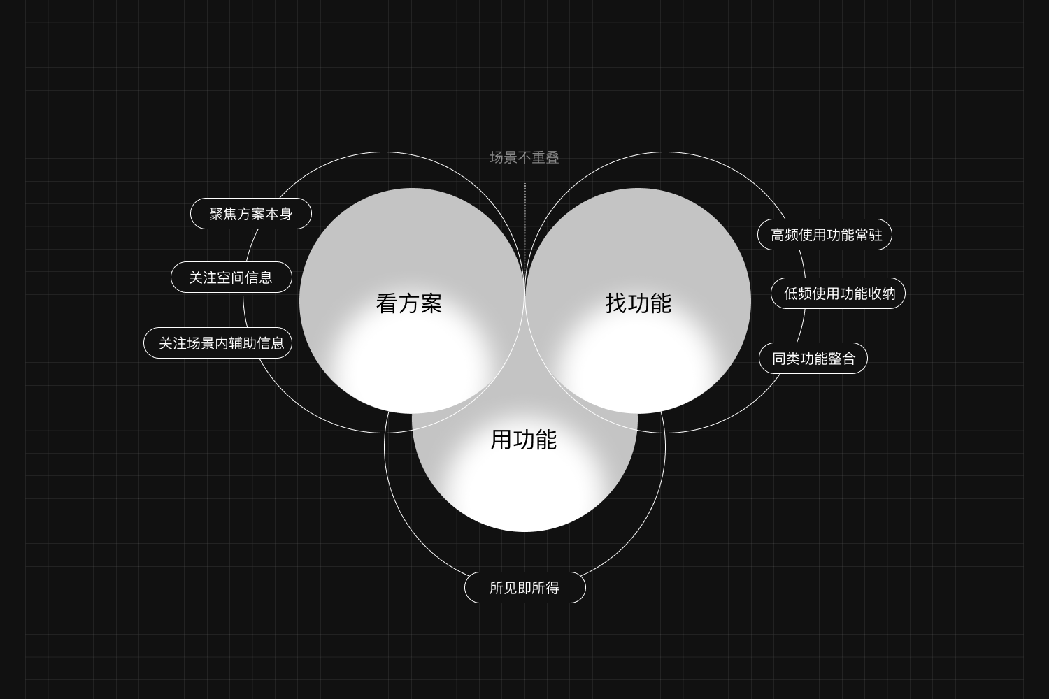 酷家乐实战案例！VR全景工具设计改版复盘