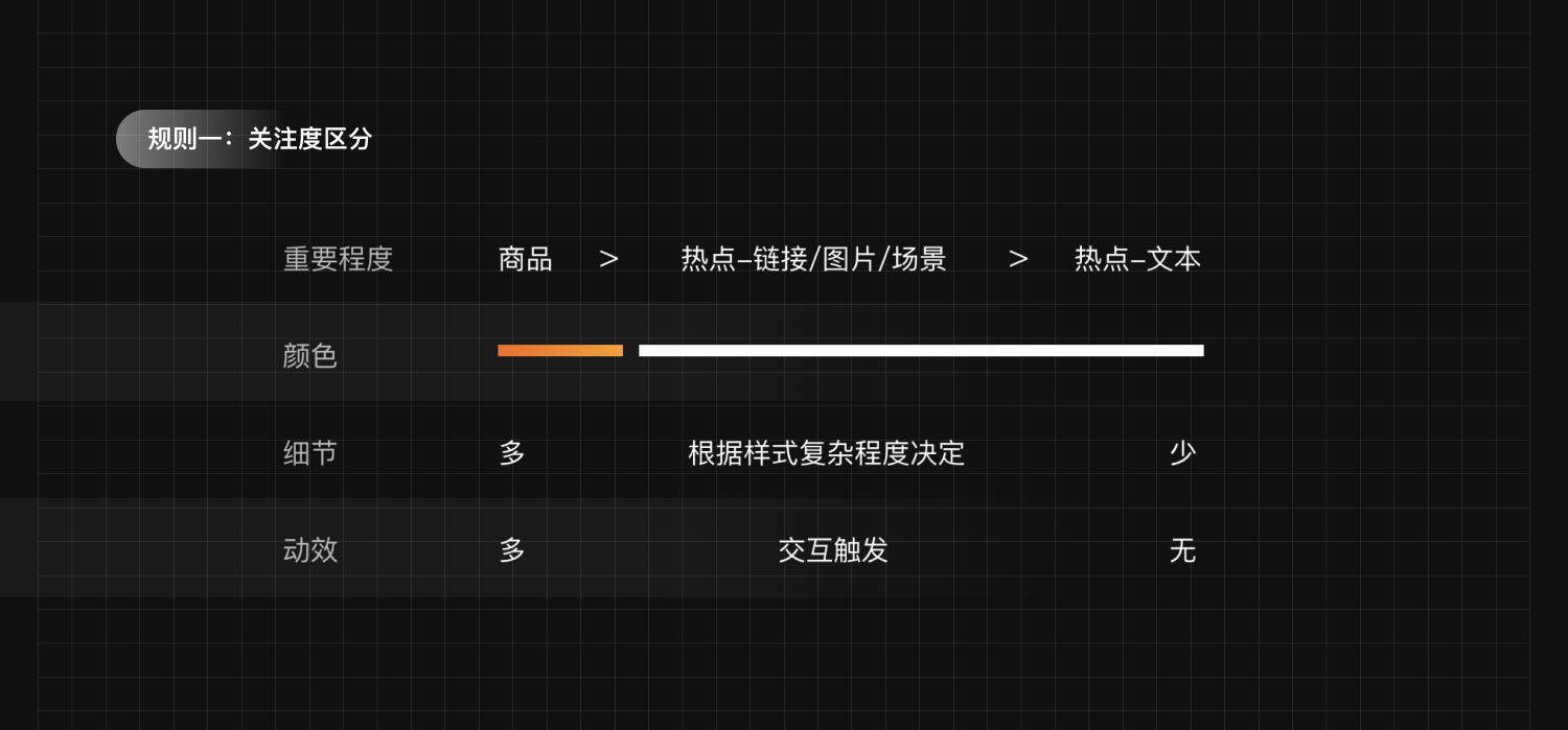 酷家乐实战案例！VR全景工具设计改版复盘
