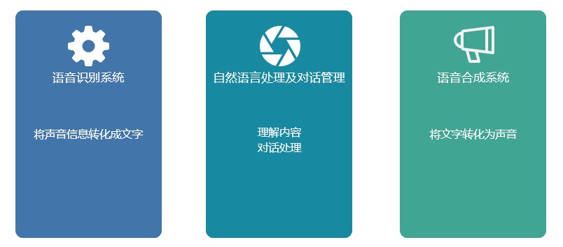网易用研：超全面的语音交互知识科普