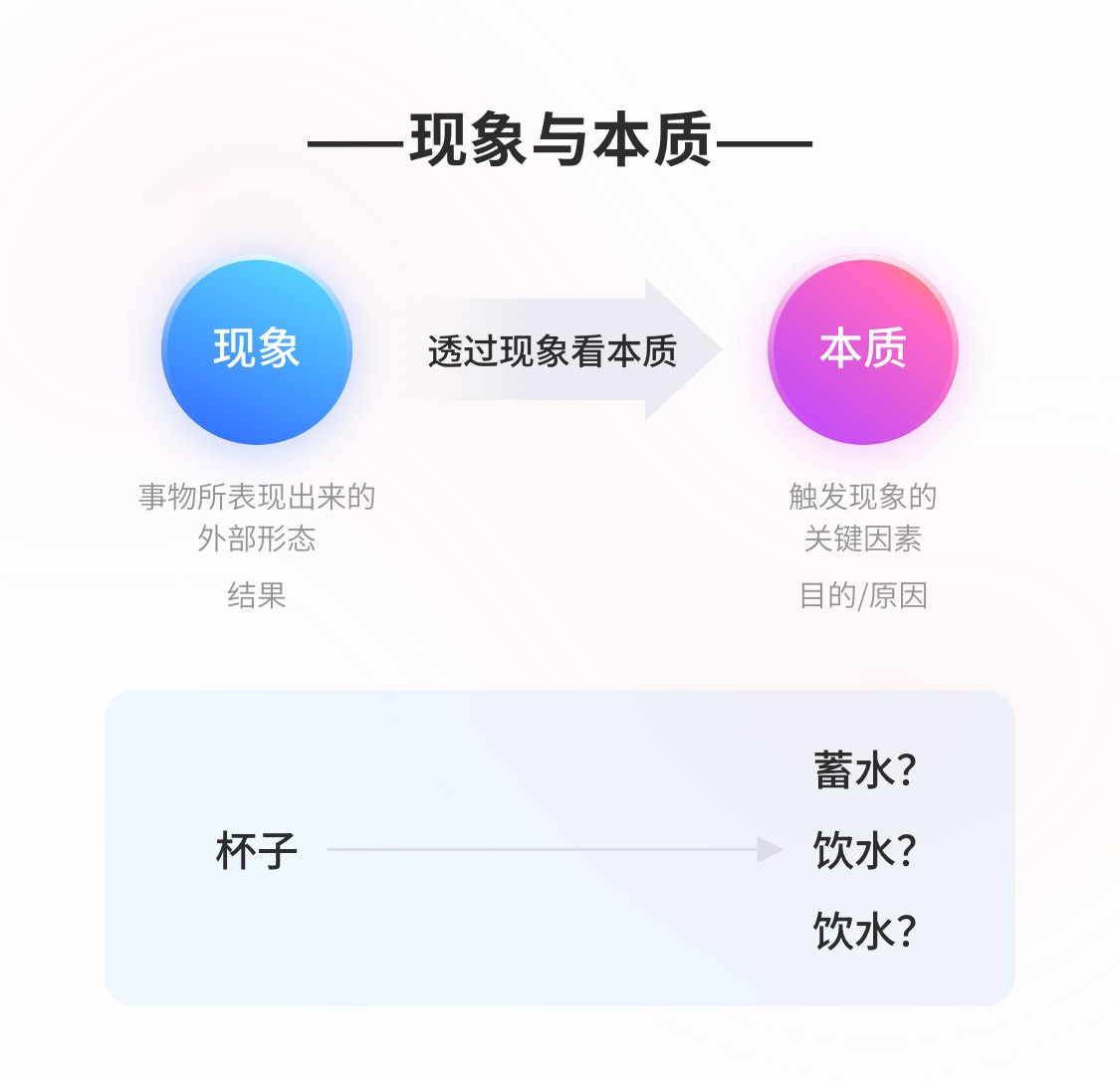 如何做好需求分析？我总结了这5个方面！