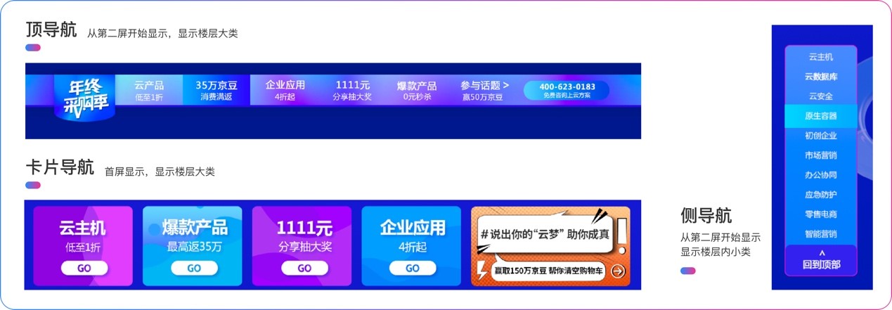 如何利用数据做好产品设计？用京东的实战案例告诉你！