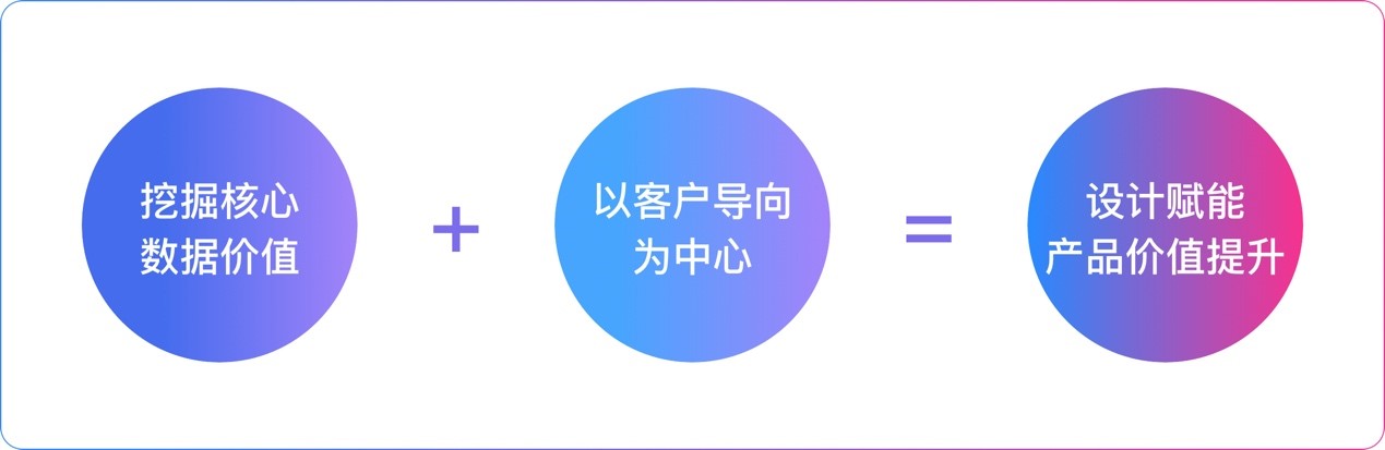 如何利用数据做好产品设计？用京东的实战案例告诉你！