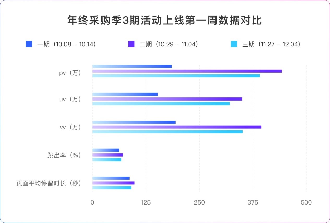 如何利用数据做好产品设计？用京东的实战案例告诉你！