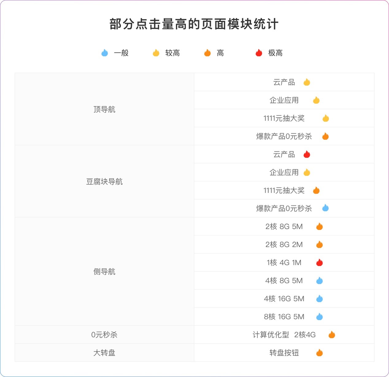 如何利用数据做好产品设计？用京东的实战案例告诉你！