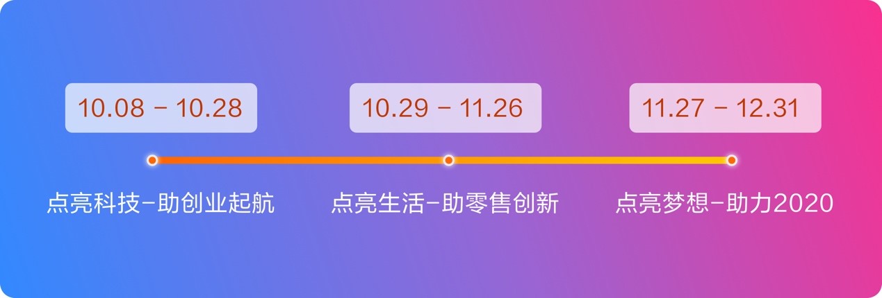 如何利用数据做好产品设计？用京东的实战案例告诉你！