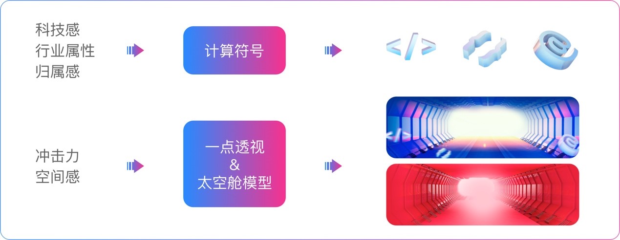 如何利用数据做好产品设计？用京东的实战案例告诉你！