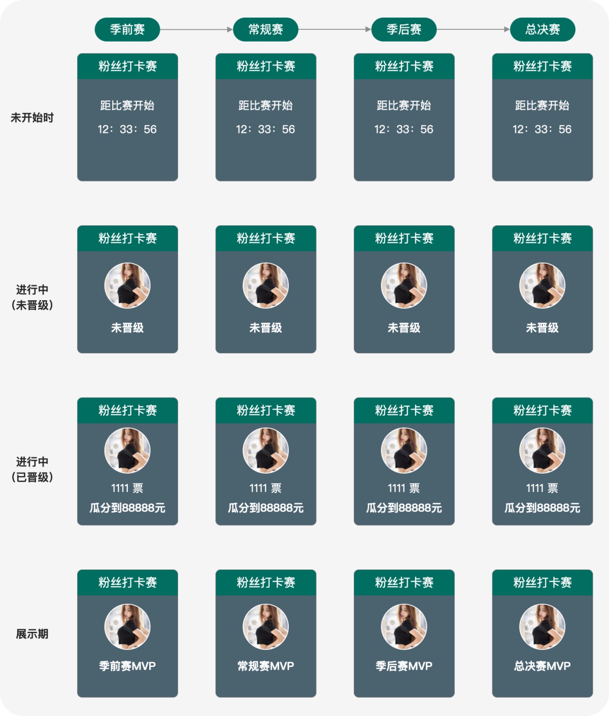 如何设计直播间玩法插件交互？这里有超多案例！