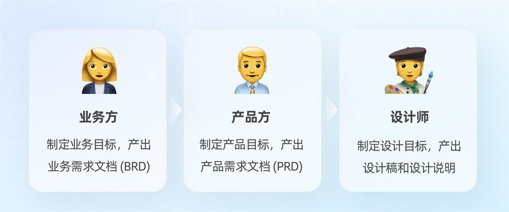 业务、产品和设计目标怎么区别？高手用案例生动演示！