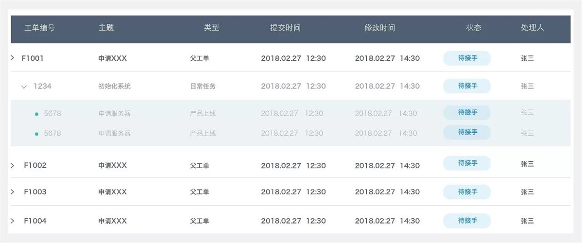 网易设计师：B端产品常用Web 列表设计模式总结