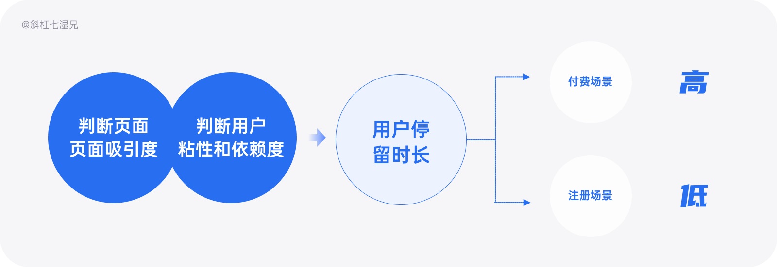 万字干货！写给设计师的产品数据实用指南