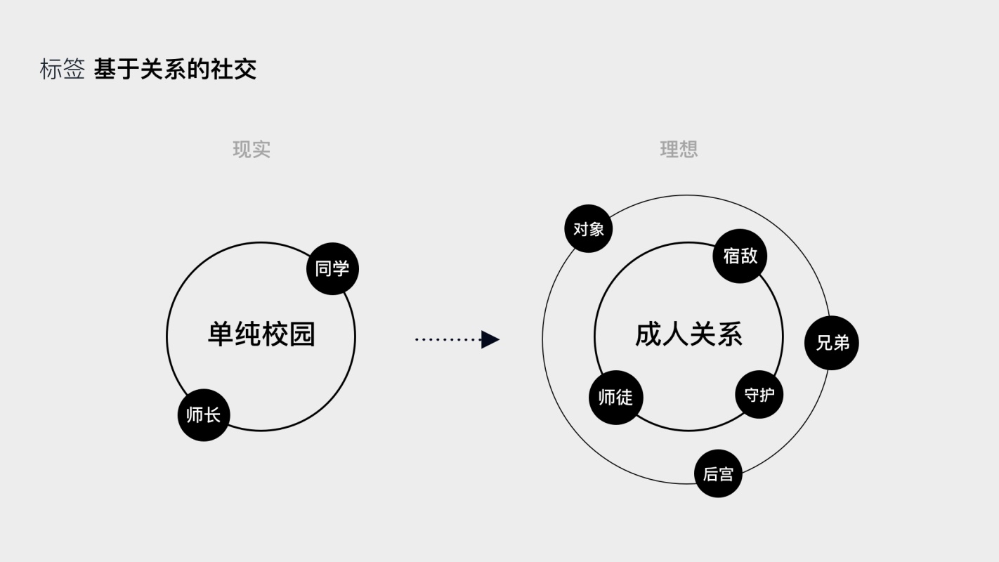 如何为00后做设计？腾讯顶尖团队出品了这份报告！