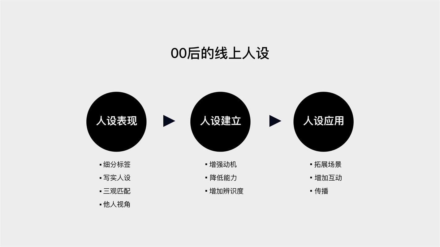 如何为00后做设计？腾讯顶尖团队出品了这份报告！