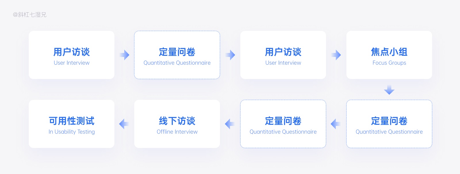 万字干货！写给设计师的产品数据实用指南