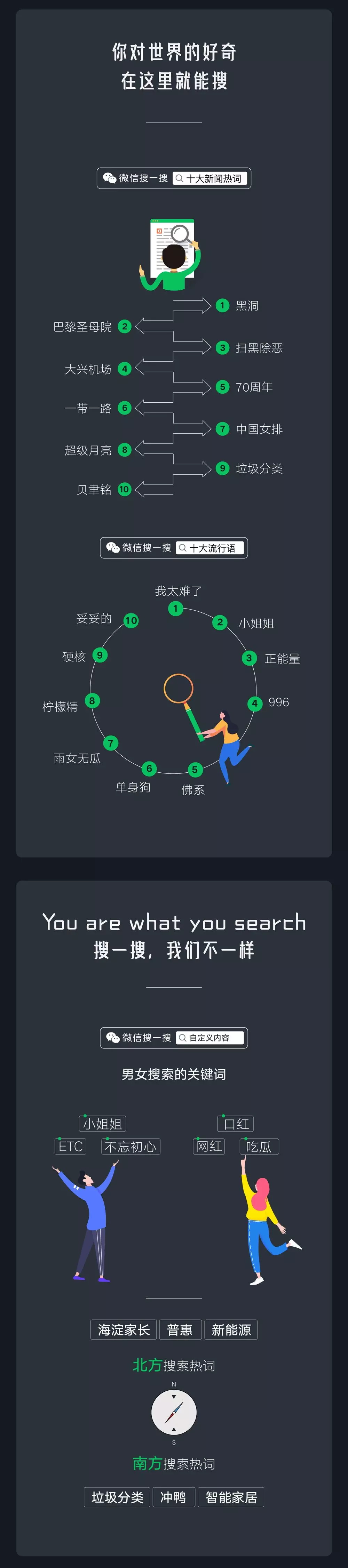 官方出品！2019 微信数据报告
