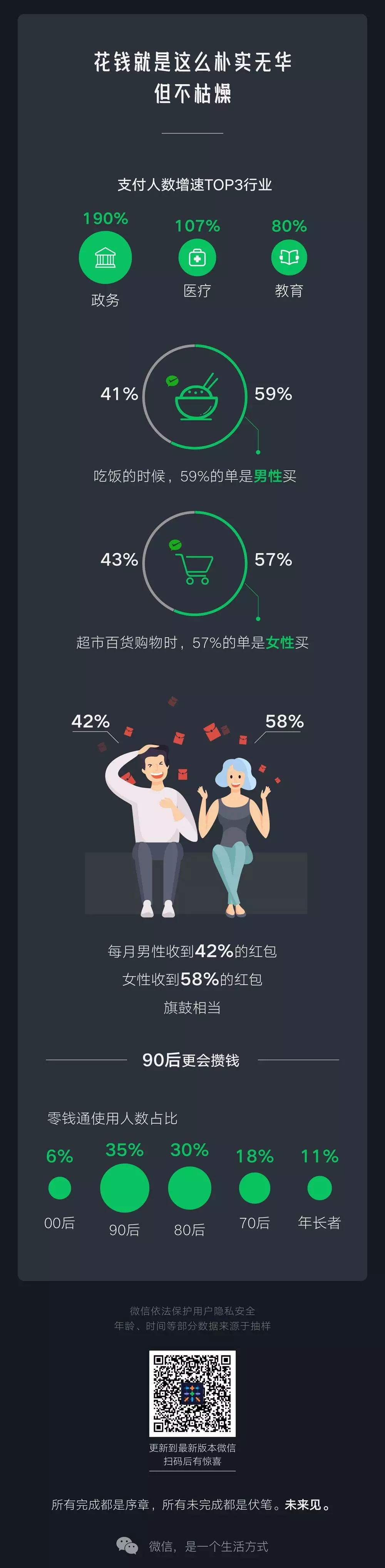 官方出品！2019 微信数据报告