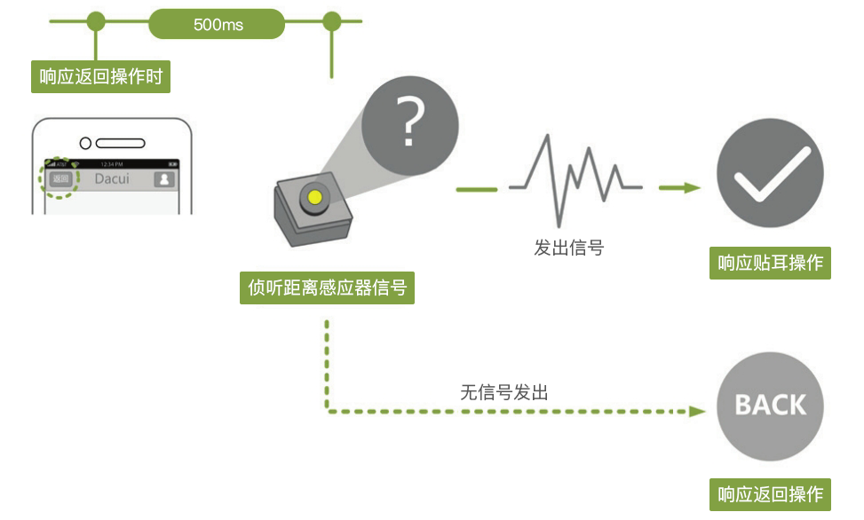 月活超10亿的微信，是如何做好用户体验的