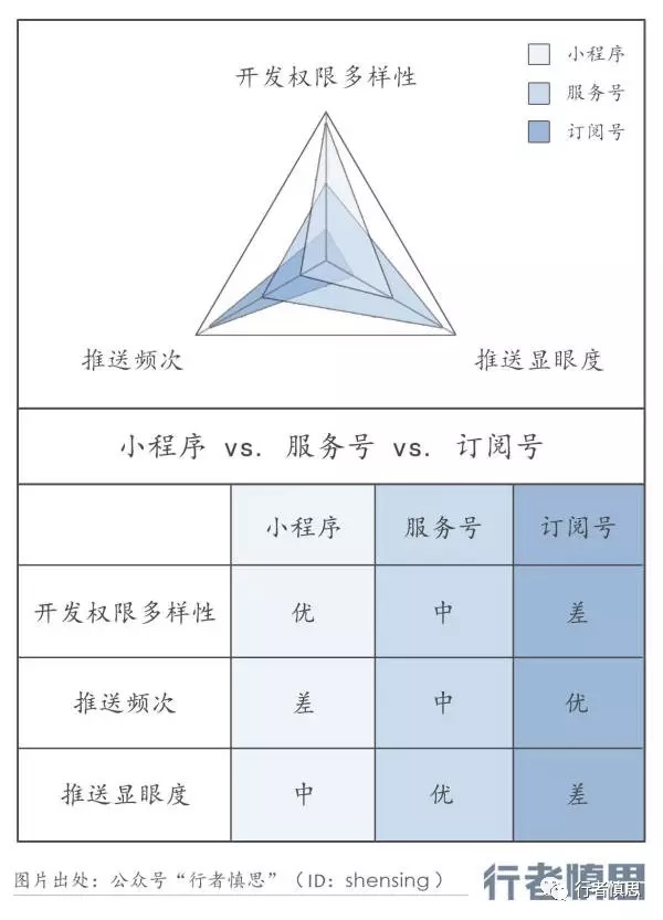 微信产品设计 80 个为什么（6）：小程序和微信支付