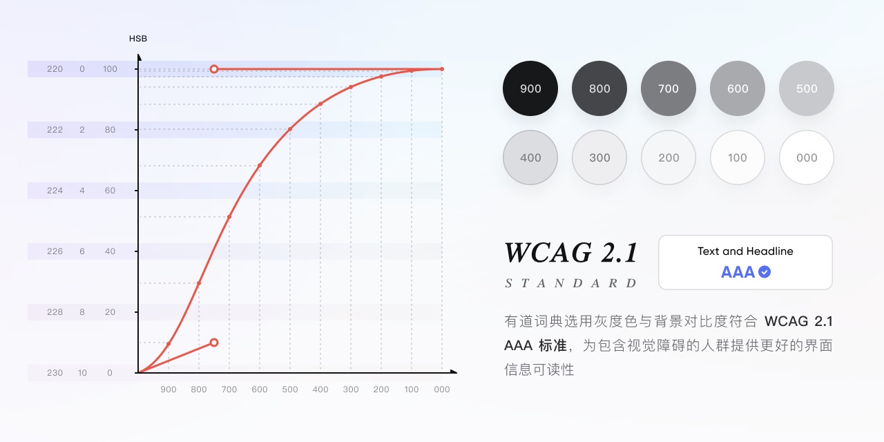 网易有道词典 9.0 全新设计，来看完整复盘！