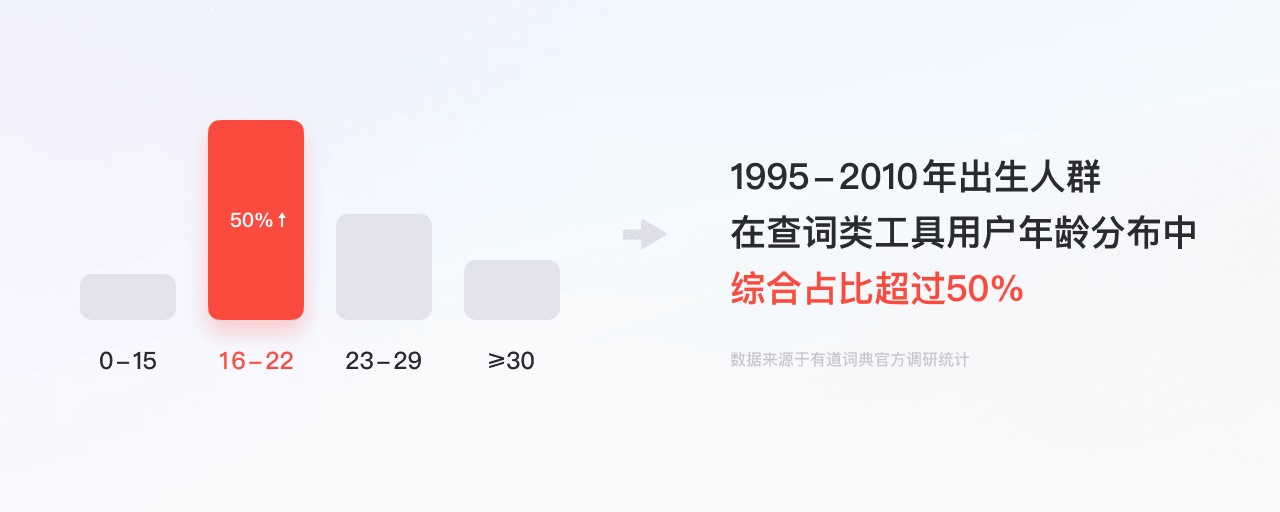 网易有道词典 9.0 全新设计，来看完整复盘！