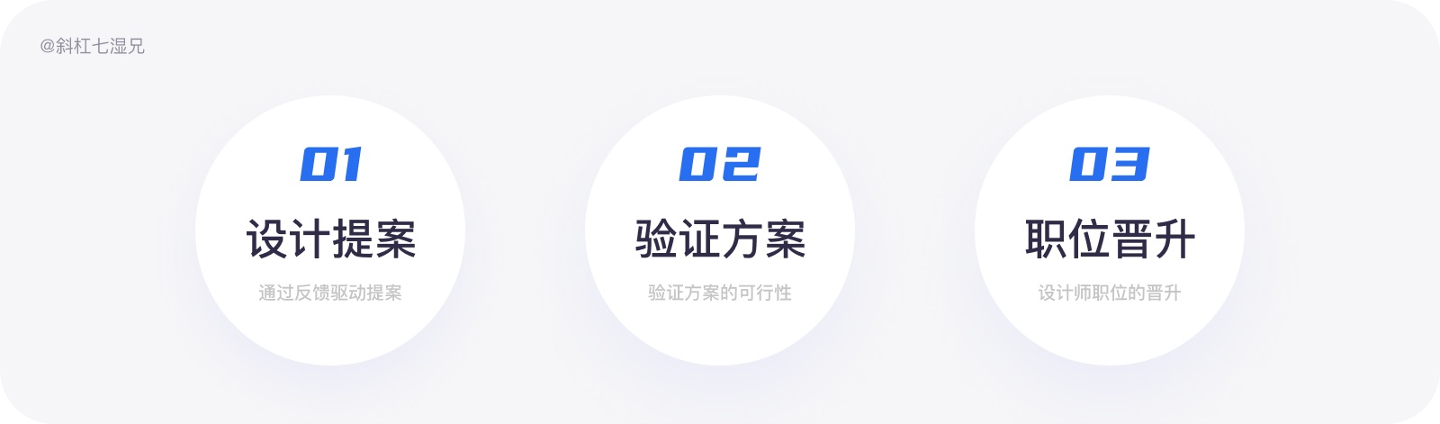 万字干货！写给设计师的产品数据实用指南