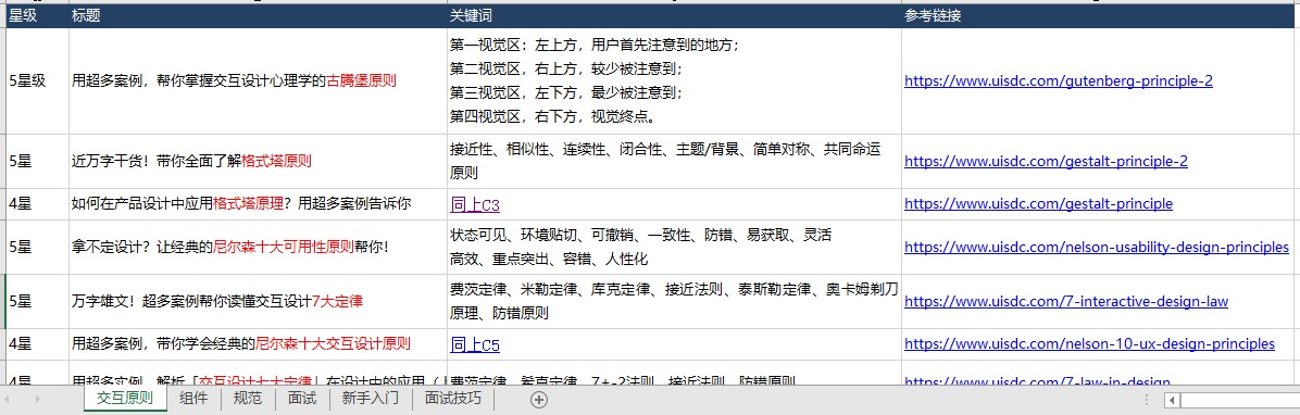 零基础如何成为交互设计师？聊聊我的学习三步法！