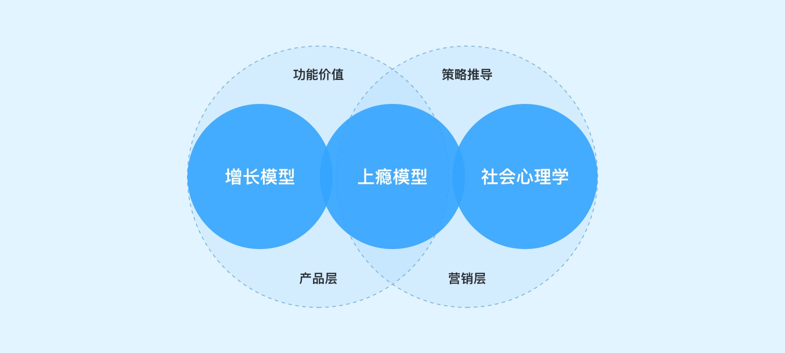 万字干货！微信读书产品设计策略推导