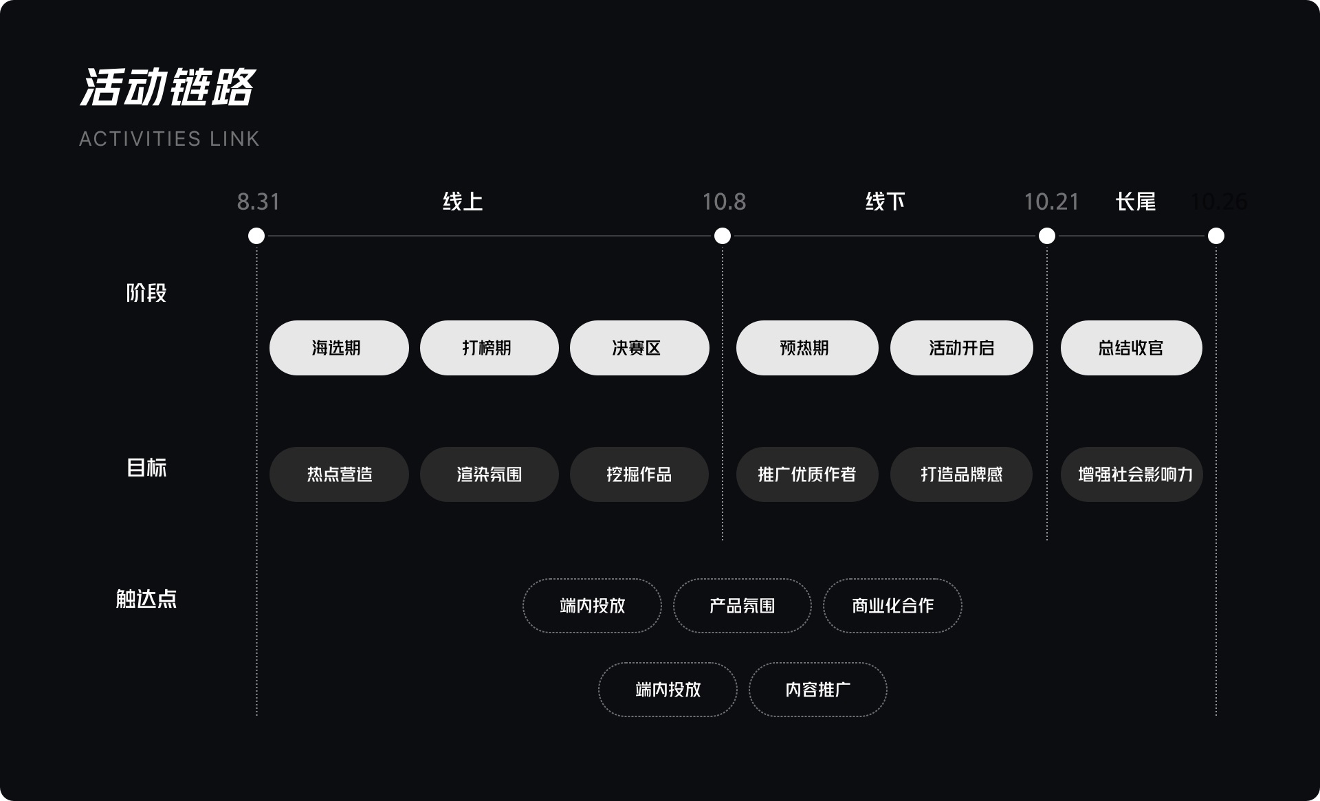 实战案例！西瓜视频PLAY设计全回顾
