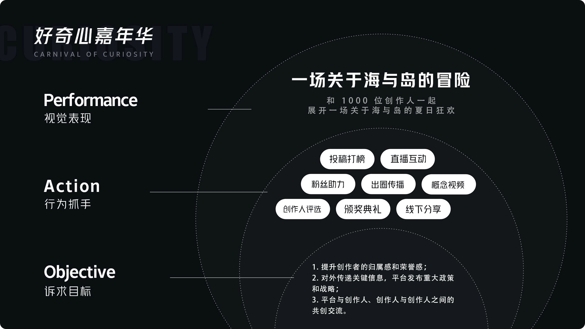 实战案例！西瓜视频PLAY设计全回顾