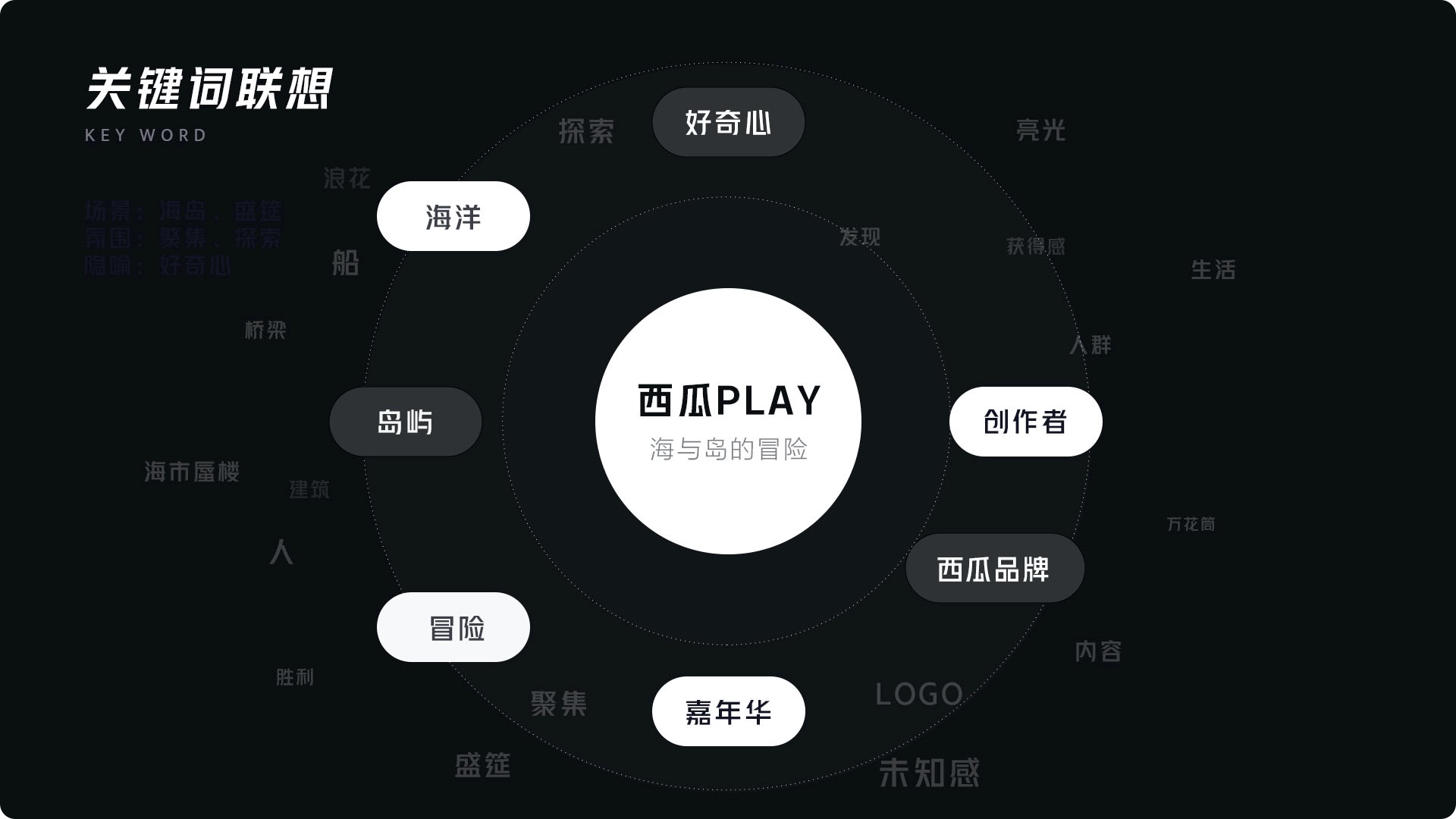 实战案例！西瓜视频PLAY设计全回顾