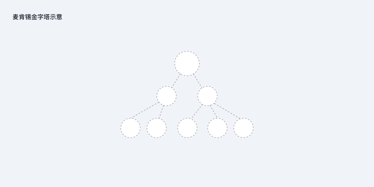 万字干货！15个著名的设计心理学原理和应用深度解析！